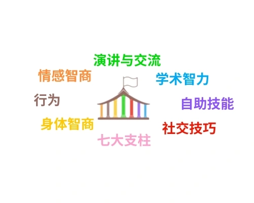 儿童心理学家评估的七大支柱